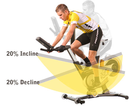   Tour De France Ifit Live Bike Generation 2    